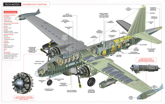P2V7-S ������. ���������� �������� 