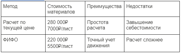 ���� ������� �� ������� ����, �� ��������� ��� ����� ��������� ������, �� �������������. �� ���� ��������� ����� �� ������ �� ������ ����, �� ����������, ��� ������������� ����� ���� �� 40 000₽.