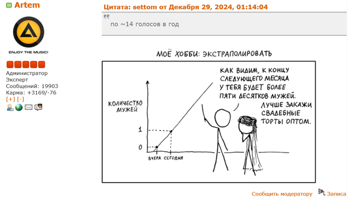 ��, ��� ��������