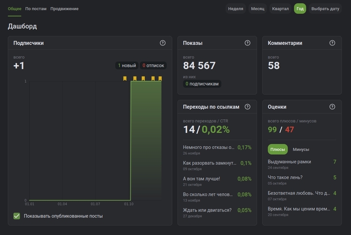 � ����������� 2026!