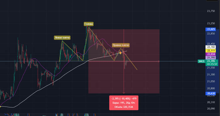 �������� �� ��������������, ��� ��������?