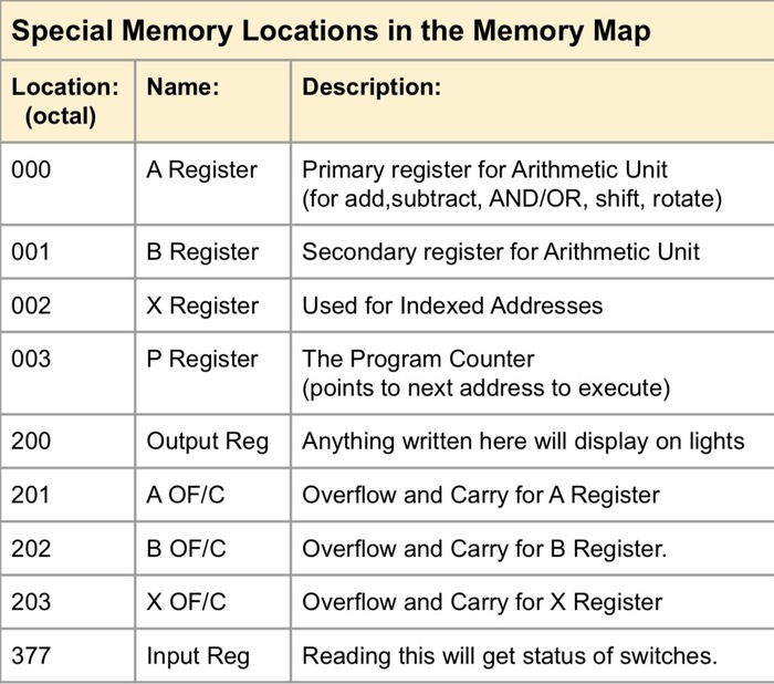 Набор регистров Kenbak-1