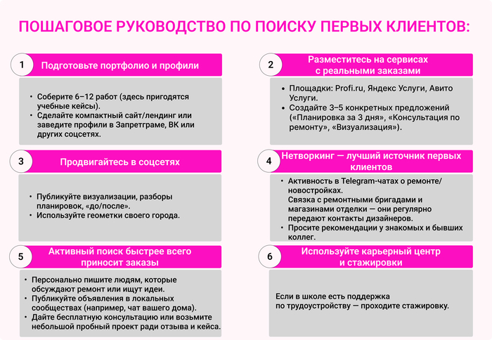 ��� ������ �������� ����� ������ ������� ���������