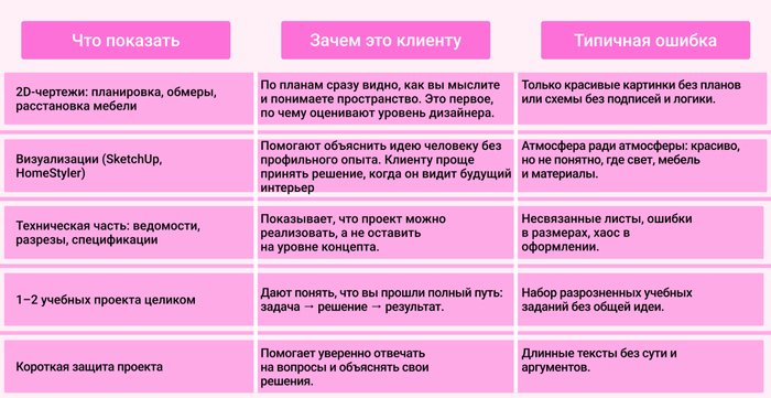 ���������, ������� ����� ������� �� �������� ������� ���������