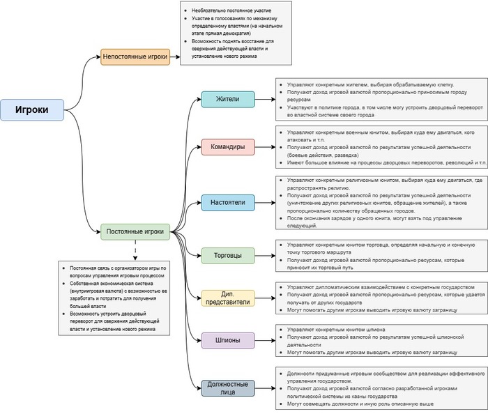 ��������� ������ ����� �� ������ ������ ����