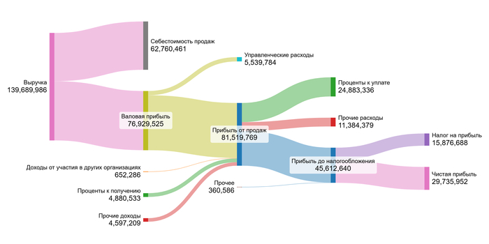 1 ��������� 2025 ����.