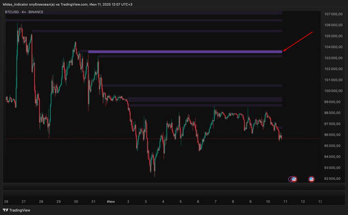 ������������ ������������ ����-������