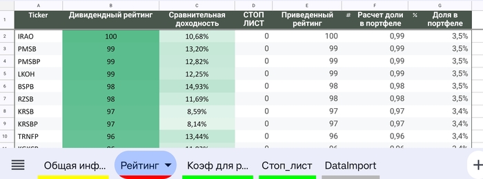 ���� ��������� ����� �� 7 ���. ��� ��������� � ������� �������, ������� �� ���� ������