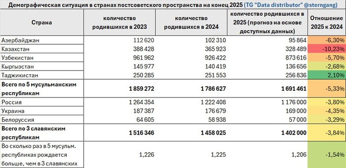 <!--noindex--><a href="https://pikabu.ru/story/uzhe_skoro_uzbekistan_nachet_rozhat_bolshe_chem_rossiya_13568904?u=https%3A%2F%2Ft.me%2Fsterngang%2F1530&t=https%3A%2F%2Ft.me%2Fsterngang%2F1530&h=f0b58df58d4e0a9e76c980c9f4e71e1825e1dd77" title="https://t.me/sterngang/1530" target="_blank" rel="nofollow noopener">https://t.me/sterngang/1530</a><!--/noindex-->