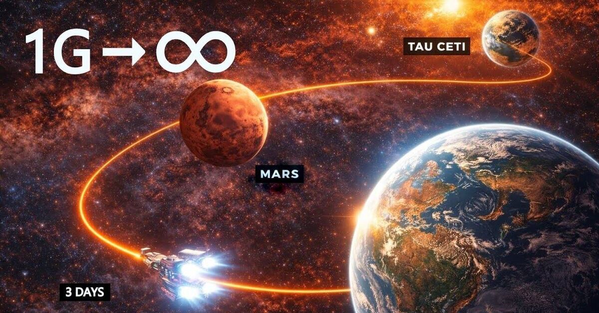 Нереальная скорость космоса: как работает постоянная тяга | Роман Лириков - Наука, Космос, Астрофизика, Астрономия, Межпланетные станции, Экспансия, Реактивный двигатель, Вселенная, Солнечная система, Видео, YouTube