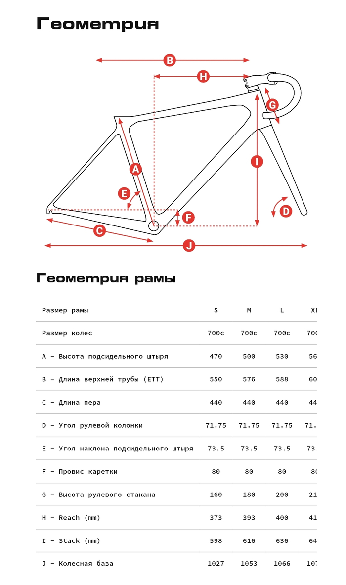 ��� ��������, � ������ ������ � ������� ��������?