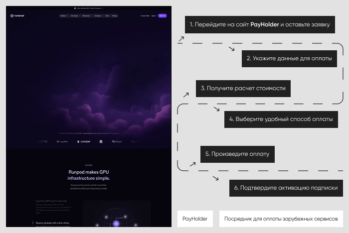 ��������� ����������: ������ RunPod ����� Payholder