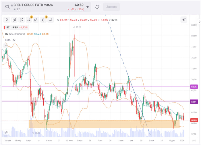 ������� ����� �� ���������