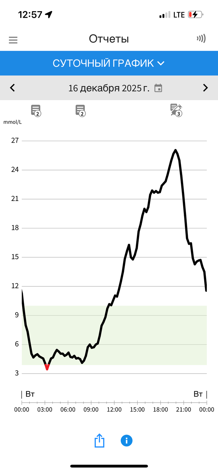 ��� ����� ������ ������ ���� ����������. 