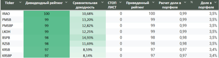 ���� "2. �������"