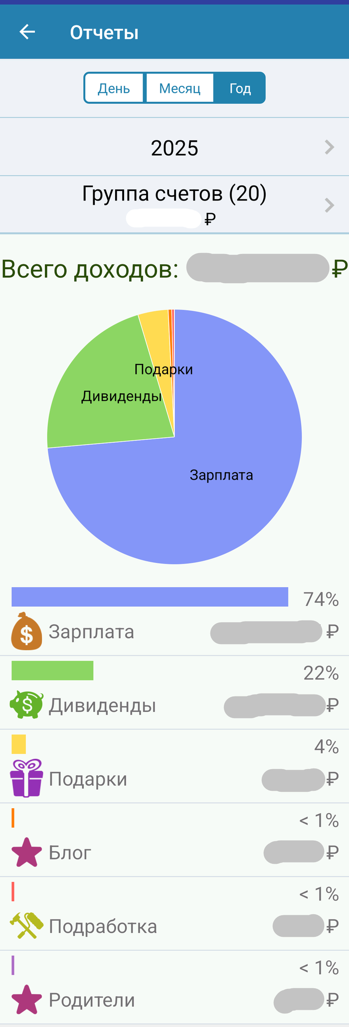 ��� ��� �������� ������ � ���������� �� ��������. ����� ������� �������� ����.