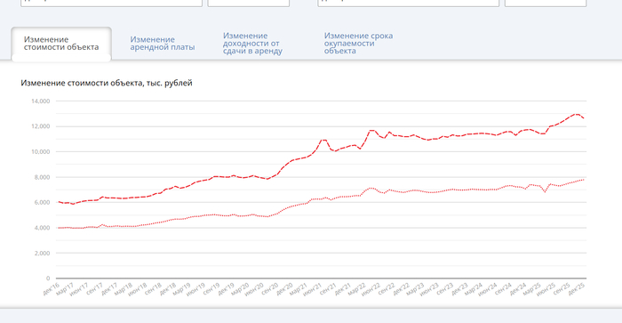 <!--noindex--><a href="https://pikabu.ru/story/o_dostupnosti_zhilya_13577238?u=https%3A%2F%2Fwww.bn.ru%2Fanalytics%2F&t=https%3A%2F%2Fwww.bn.ru%2Fanalytics%2F&h=2f0c8199e2c207bf27cc1322869d68f5fa1b877d" title="https://www.bn.ru/analytics/" target="_blank" rel="nofollow noopener">https://www.bn.ru/analytics/</a><!--/noindex-->