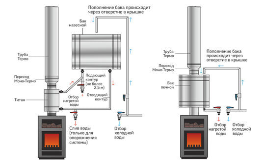 ����� ������ �������� ������ ����