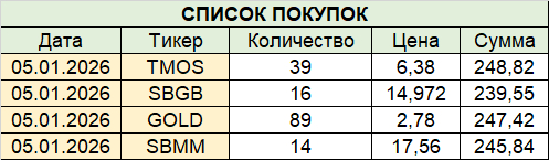 ��� ������� 05.01.2026 ���� 