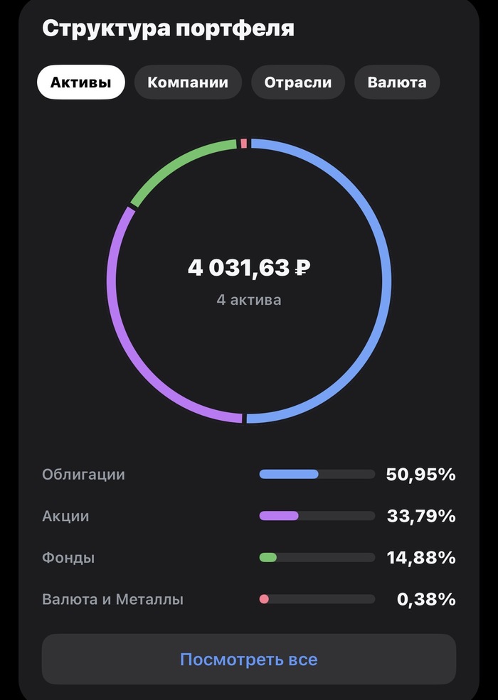 ���� ��������� �������.