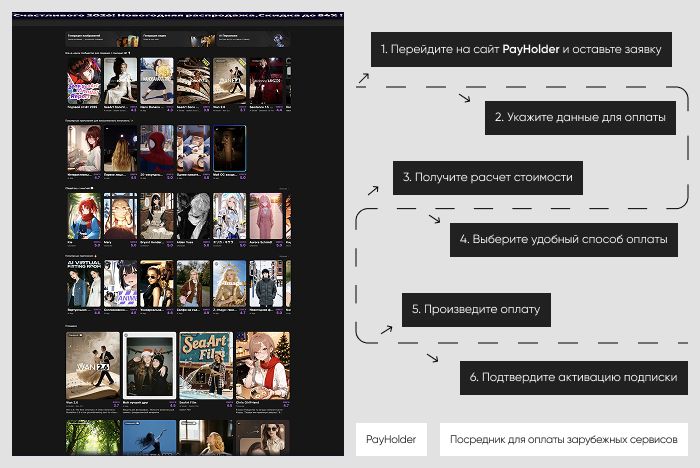 ��������� ����������: ������ SeaArt ����� Payholder
