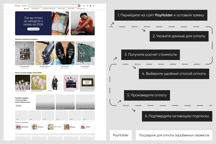 Пошаговая инструкция: оплата Etsy через Payholder