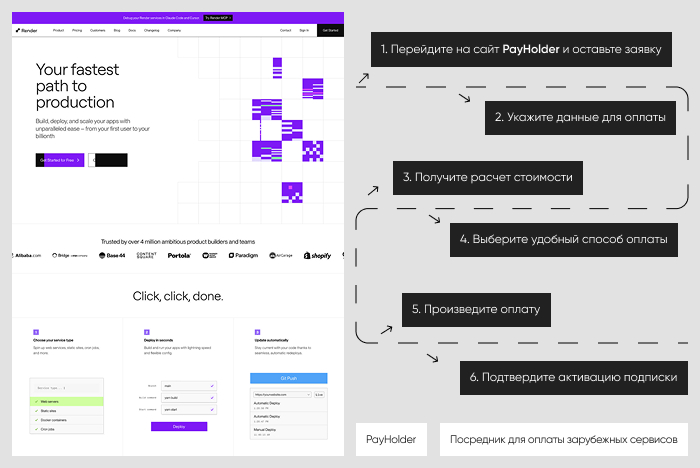 ��������� ����������: ������ Render ����� Payholder
