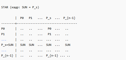 ����� �������� ���������������