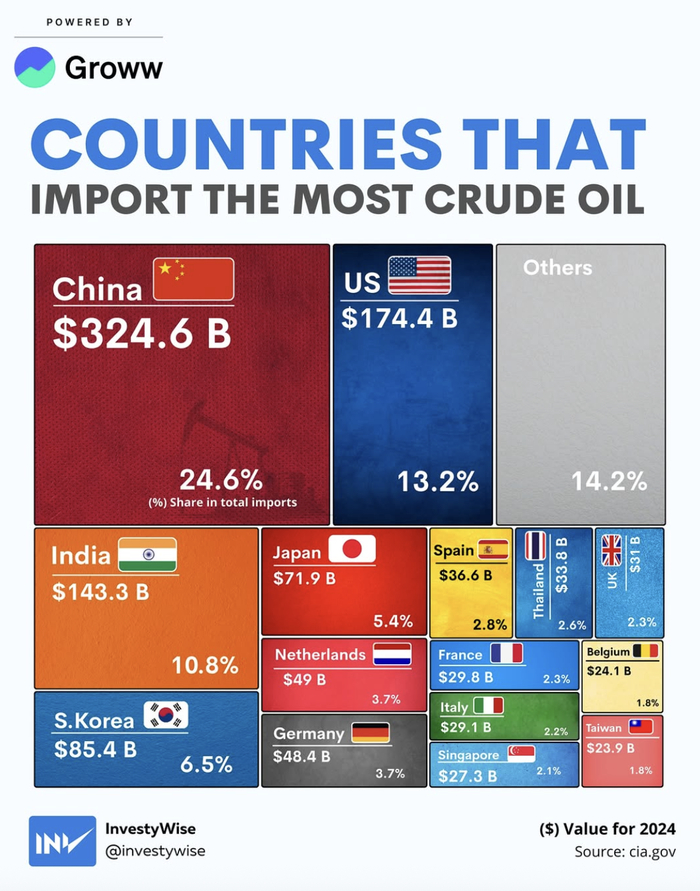 ��� �������� ������ ������ �� �������� ����� � �����?