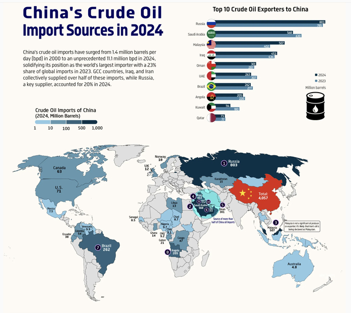 ��� �������� ������ ������ �� �������� ����� � �����?