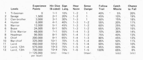 ����� �����. ������ � �����������. (� 4. 1997)