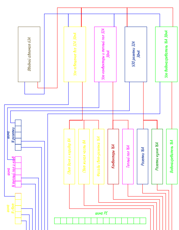 ����������� ����� ������������ ������ �����