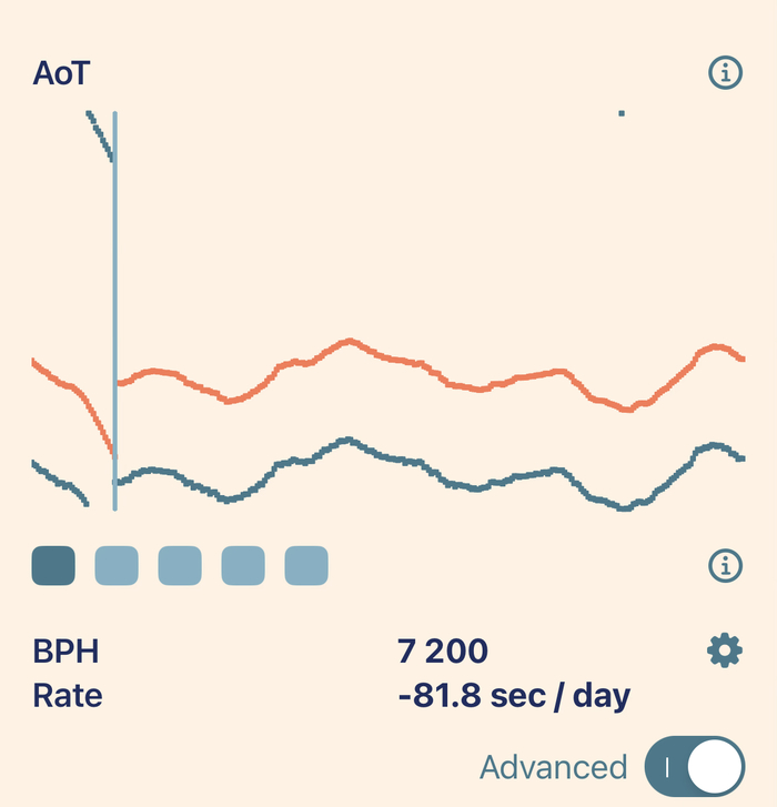 ����������� Timegrapher ��� iPhone.