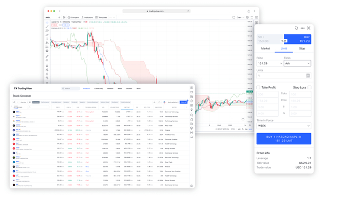 TradingView �� ��������� � �������� ����������