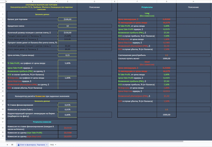 ����������� Long � Short ������ ��� ������� ������ �������, ����-������, ����-����, PNL � ���� ���������� � ������ ���������� �����