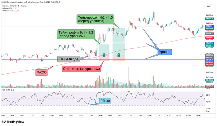 ������ ������� ����� ����� �� ������� ���������� � ���������� ���������� ����-������� � ����-�����