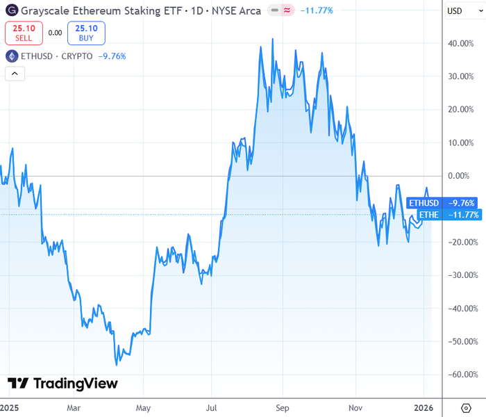 �� � ��� fun fact: �������� ����� ���������� 2,5% �������, � �������� �������� ������� 3,5% � ��� ��� ��� � ����� ������ �� �����������