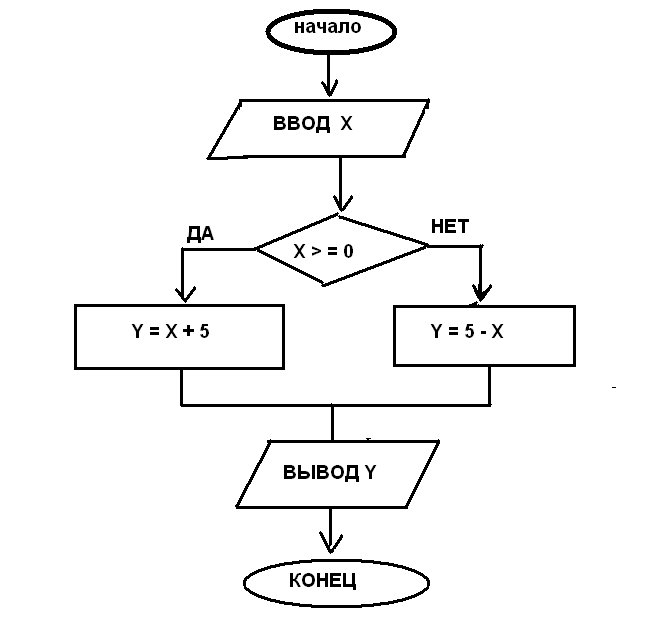 ��� ��������� ���� �����, �� ���� � ���������� � ����� ������� � ������ ����� �� ����������� �� � ����