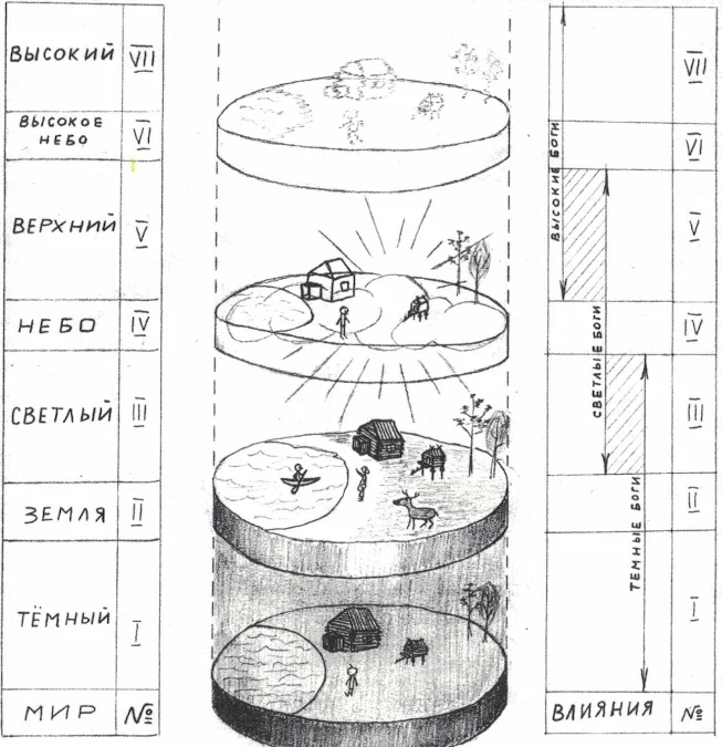 ����� �������� ���� ������ �����