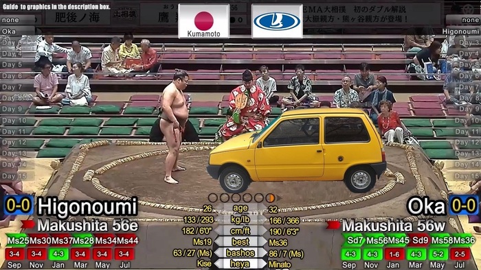 ������� ��������