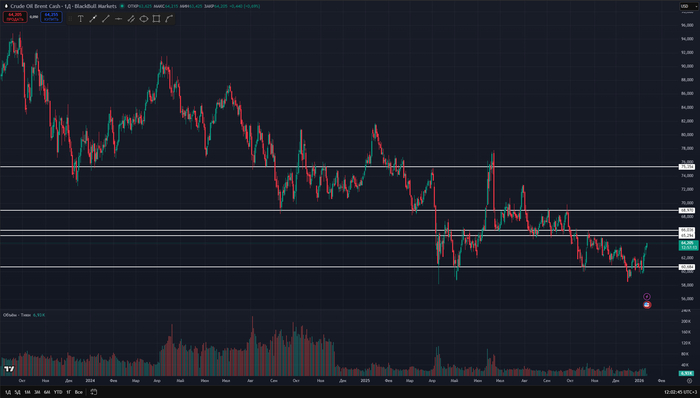 ������ ������� �����