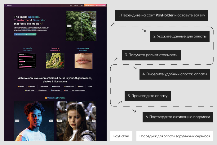 ��������� ����������: ������ Magnific AI ����� Payholder