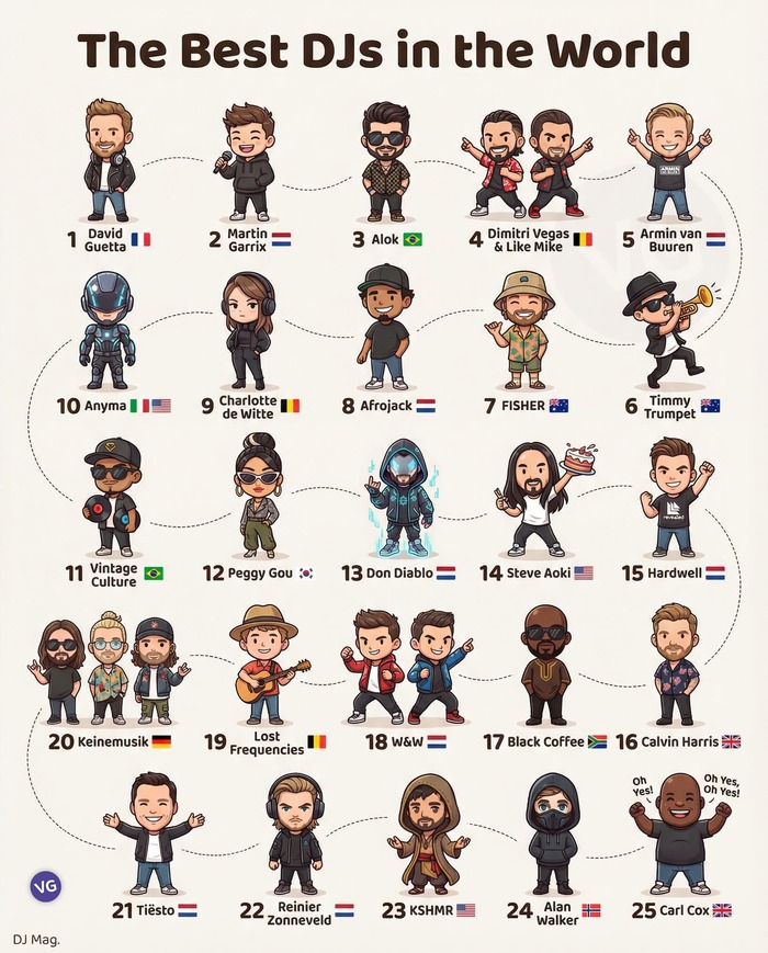 ������ DJ � ����