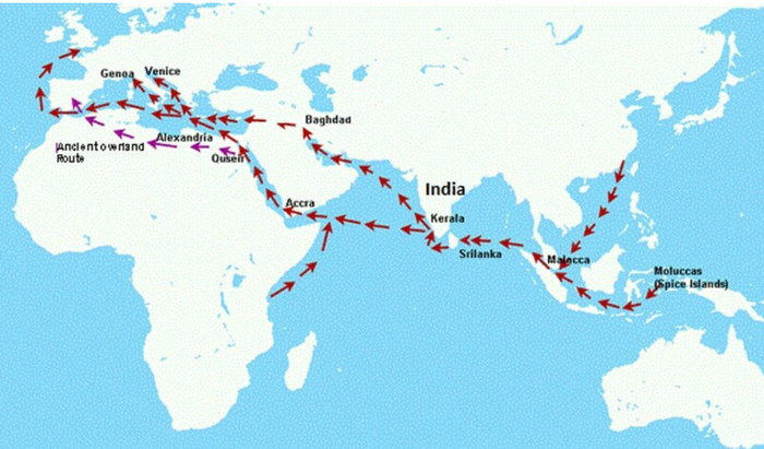 ���� ���������, ������ ������ - ���� �� �������� �������� ����� ����� �� ������� �������������� ��������.