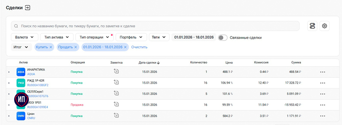 Первые покупки 2026 года