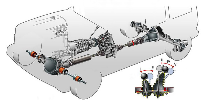 Трансмиссия нивы
