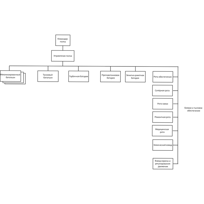 ����������� ������