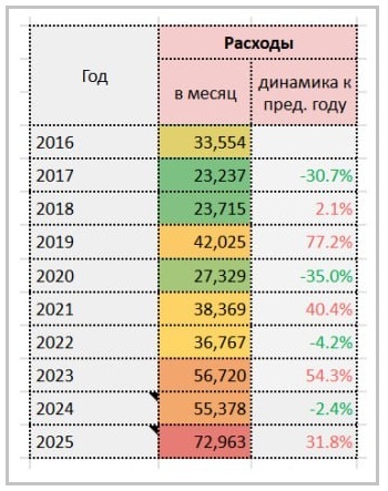 ��������� ������� 10 ���: ����� ���������� ��������?