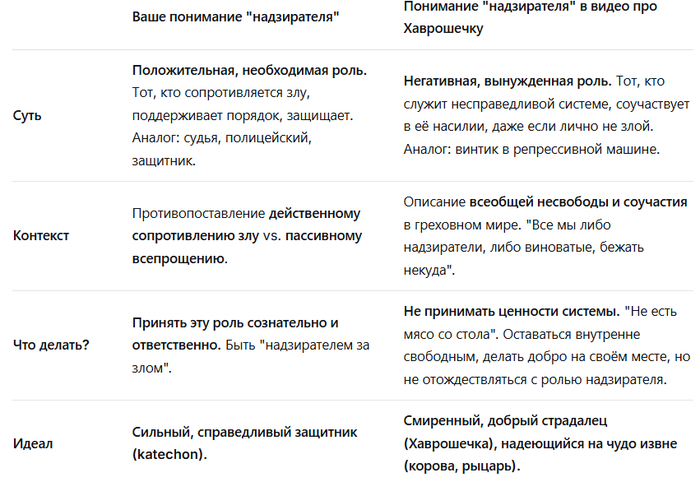 ����������� ����� �� ������������� � ��������� �������� ������������ ����� � ����