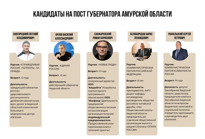 ������ ������ �� ���������